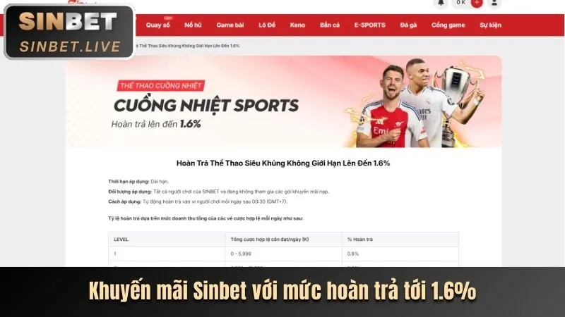 Hoàn Trả Hàng Ngày Casino & Nổ Hũ onbet88 win